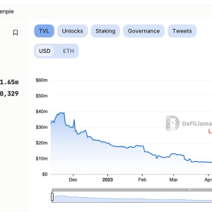 subDAO：Web3 項(xiàng)目擴(kuò)張的新密碼